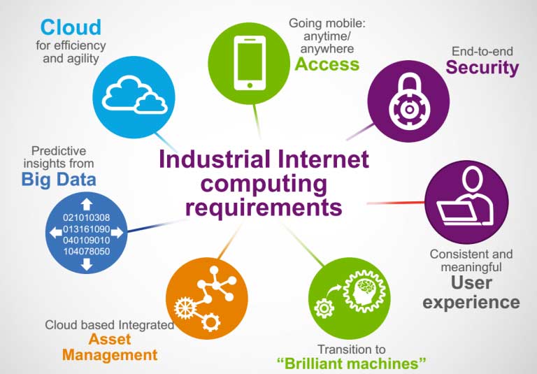 computing requirements for industrial iot